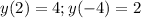 y(2) = 4; y(-4) = 2