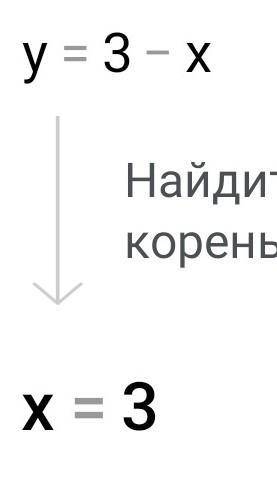 ЛЁГКИЕ с алгеброй. Немного не понимаю, как вычислять Область Определения Функции на линейном графике