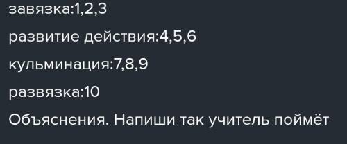 Составляем схему композиции рассказа. Завязка.Развитие действия.Кульминация.Развязка.Дополните схему