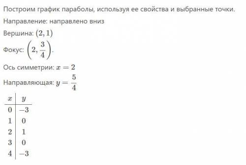 Построить график функции, решение обязательно ! : y = -x^2 + 4x - 3