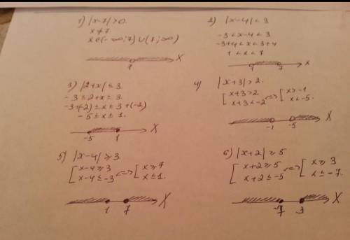 Решите неравенства и изобразите множество их решений на коор- динатной прямой:1) [х – 7 > 0;3) 2