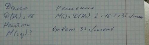 Определите массу неизвестного газа (н.у.), если его плотность по водороду равна 16, а при его взаимо