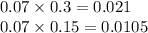 0.07 \times 0.3 = 0.021 \\ 0.07 \times 0.15 = 0.0105