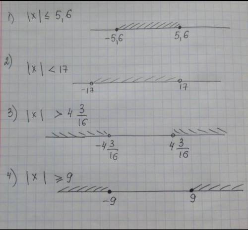 Изобразите на координатных прямых решения неравенств (1045-1047) 10461)|х|>10;2)|х|≤8,14;3)|х|<