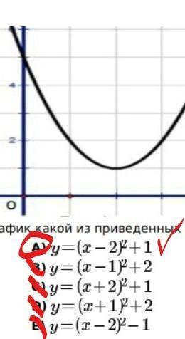 График какой из приведенных ниже функций изображен на рисунке​