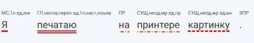 Синтаксический разбор предложения . Я печатаю на принтере картинку.