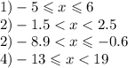 1) - 5 \leqslant x \leqslant 6 \\ 2) - 1.5 < x < 2.5 \\ 2) - 8.9 < x \leqslant - 0.6 \\ 4) - 13 \leqslant x < 19