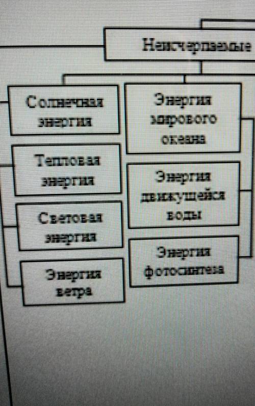 Ак можно использовать неисчерпаемые ресурсы, что бы наша планета была чище?​