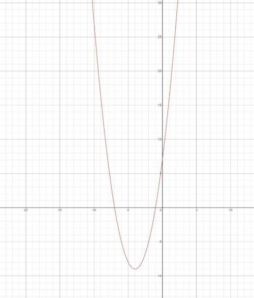 Кинематика x=t^2+8t+7 Задание: Определить тип движения, все характеристики Xo; Vox; ax. Записать ура