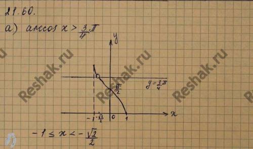 Arccos x =3pi/4 как решить.​