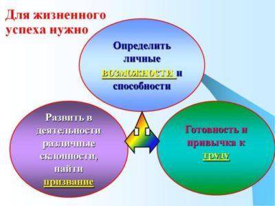 Придумайте будь ласка правила як стати успішним?(зарубіжна)​