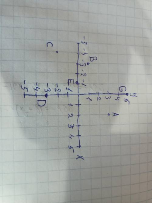 Начертите прямоугольную систему координат и постройте точки с заданными координатами