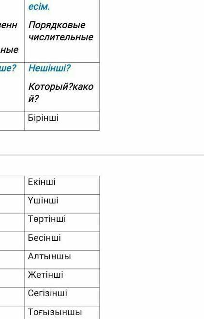 Чому необхідно бути духовно багатою та розвиненою людиною? За творами Ліни Костенко.