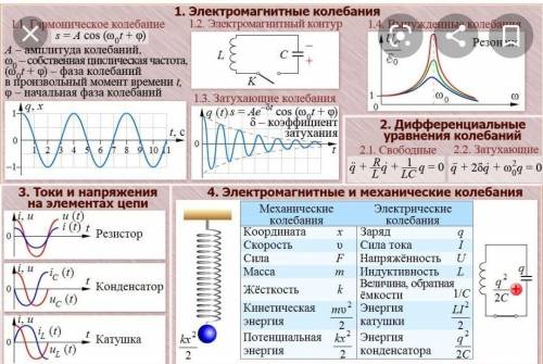 Как сделать схему на тему электромагнитные колебания 8 класс​