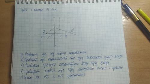 Фокусное расстояние тонкой собирающей линзы равно 10 см на главной оптической оси этой линзы покоитс
