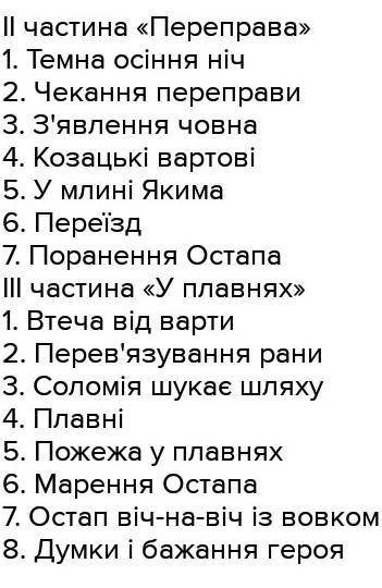 План до твору дорогою ціною на 20 пунктов