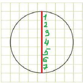На клетчатой бумаге, где длина стороны клетки — 7 условных единиц, изобразили окружность. Найди диам