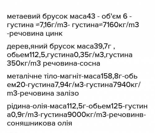 Лабораторна робота № 7. Визначення густини твердого тіла та рідиниhttps://youtu.be/N1V0F0rJy30​