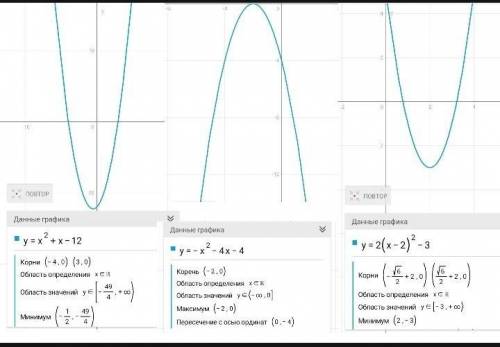 2)построить график функции у=х²+х-12 по графику определите точки которые лежат на оси 0у 1) постройт