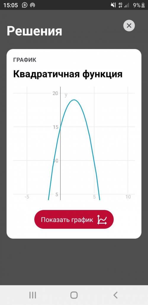 2. Дана функция: у = -х^2+4х+15 Найдите значения функции -1), f(2)Известно, что график функции прохо