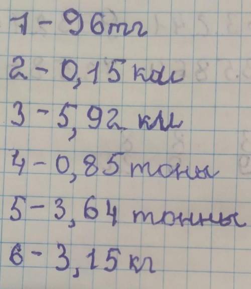 Запиши проценты в виде дробей. Вычисли. 2% от 4 800 тенге15% от 1 км74% от 8 км85% от 1 тонны14% от