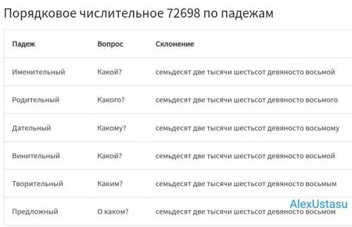 Образуйте количественное и порядковое числительные, просклоняйте их. 72 698 (письмо)