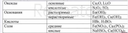 ДАНЫ ХИМИЧЕСКИЕ ФОРМУЛЫ ВЕЩЕСТВ:HBr NaHSO4 Cu2O Fe(OH)3 FE(NO3)3 CA(HCO3)2 N2O5 H3BO3 Li2O SO2 BA(OH