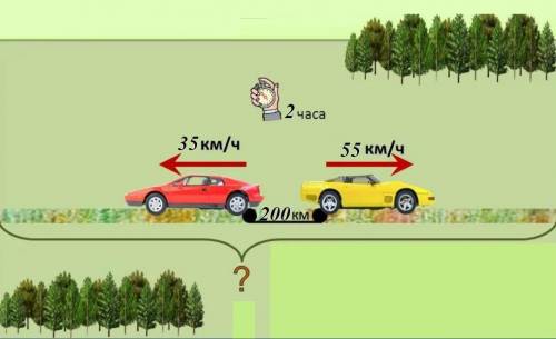 задача сделать чертёж из двух городов расстояние между которыми 200 километров одновременно в против