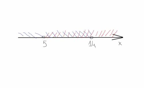 4. Решите двойное неравенство- 4<х - 9<5{x - 9 < 5{x-9> - 4 ​