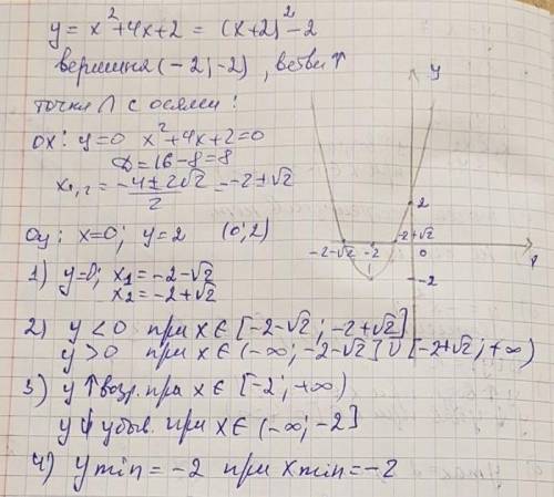 найти дискриминант: y=x^2+4x+2