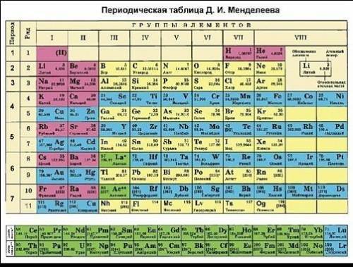 Валентности, написанные на символах химического элемента сформулируйте соответствующие вещества:Ago,