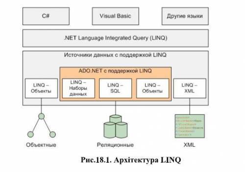 Что такое LINQ в C# ? я не знаю. Я на ассемблере пишу и не врубаюсь.