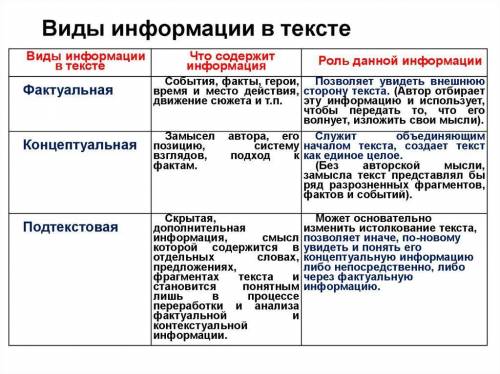 .Определите цель данного текста. К чему призывает данная информация? Аргументируйте свой ответ. 2.Ук