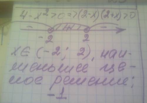 Найдите наименьшее целое число, принадлежащее множеству решений неравенства 4 - x2> 0.