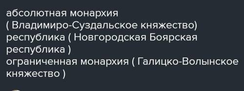 Укажите три типа государственности которые утверждались в удельный период на Руси​