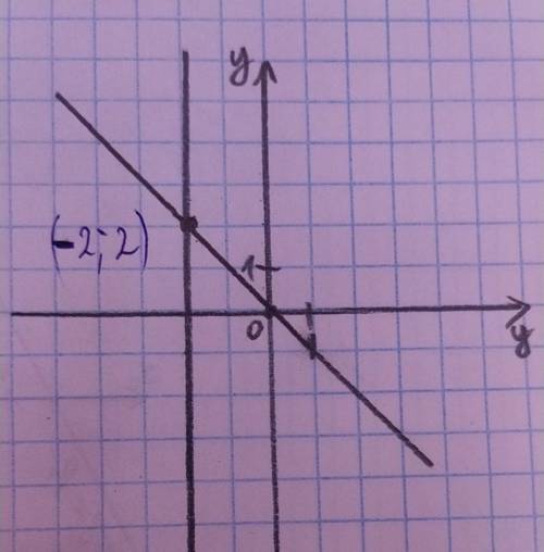 Точки, полученных точек.1119. На координатной плоскости начертите прямую, котораяпроходит через точк
