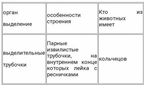 У яких тварин органами виділення є видільні трубочки?