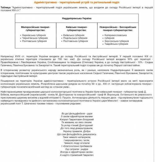 Яким був адміністративно-територіальний устрій українських земель у складі Російської і Австрійської