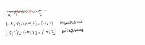 4.Изобразите на координатной прямой и запишите пересечение и объединение числовыя промежутков: [-5;