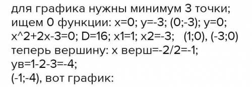 Y=x²+2x+3 функция график