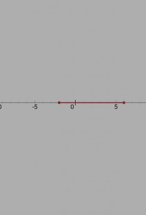 ((( (-4;6] ; [-2;8) Найдите пересечение и комбинацию числовых интервалов и нанесите их на числовую л