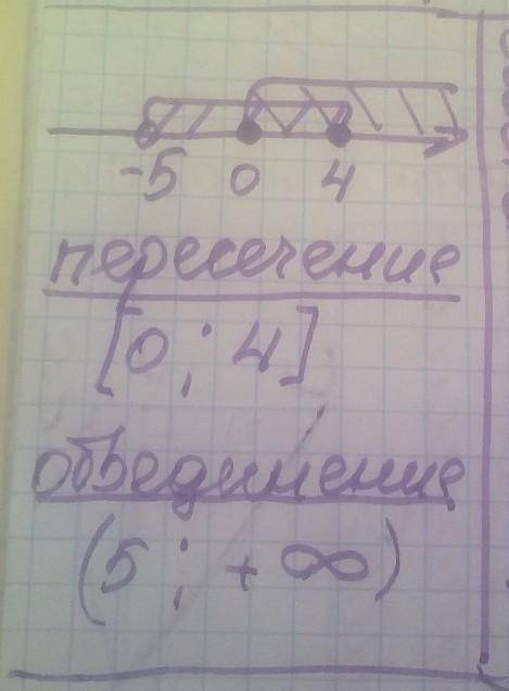 Изобразите на координатной прямой и запишите пересечение и объединение числовых промежутков: (–5; 4]