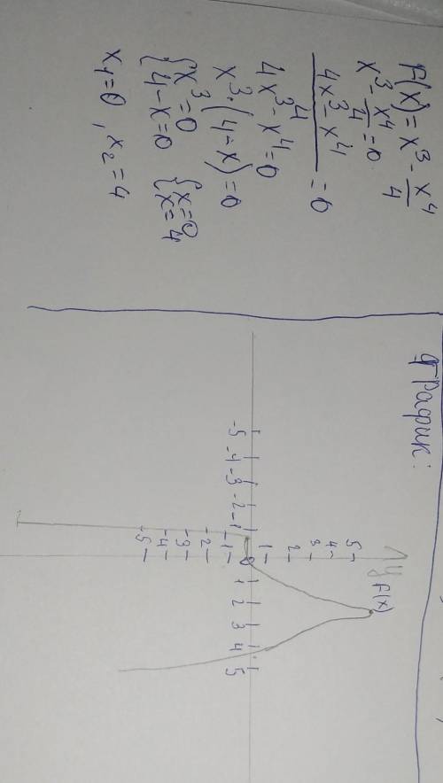 Исследовать функцию и построить график. ((( Дам 30б