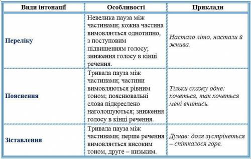 Напишіть розповідь(6-8реч) про те, чи є різниця між вашим дитинством і дитинством ваших старших роди