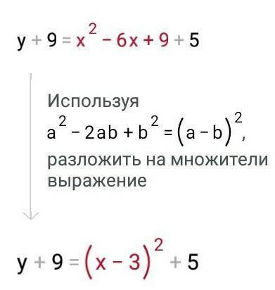 Дана функция: y=x² - 6x + 5 Построить график заданной функции, используя алгоритм.​