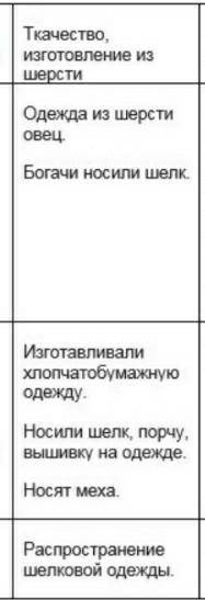 СОР 5 КЛАССА УРОК ИСТОРОНЫ КАЗАХСТАНА Заполнить таблицу определи значение хозяйственной деятельности