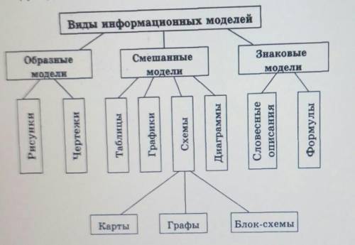 Что такое схема модель?​