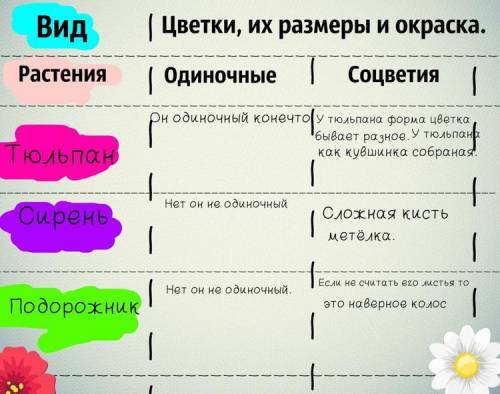 биология 7 класс практическая работа №5​