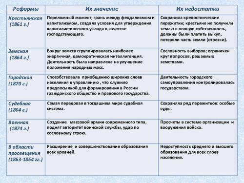 Объясните, почему реформы 80-90-х годов XIX в. носят колониальный характер?​