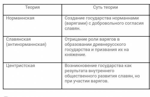 1.Три теории происхождения Древне-Русского государства 2.Крещение Руси, Князь Владимир3.Что такое Ру